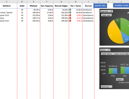 Hisse senedi portföy takip programı (Excel)